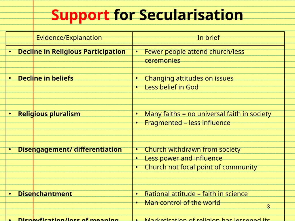7. Secularisation 1 Secularisation – the big - slide 3 of 8