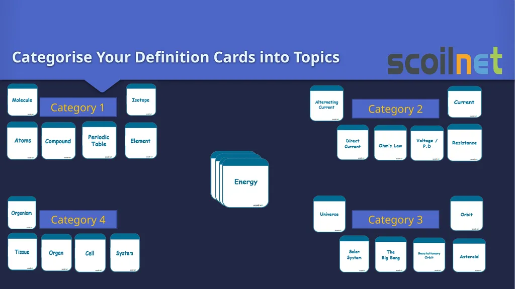 Create Definition Cards Note: Print Slides by - slide 5 of 8