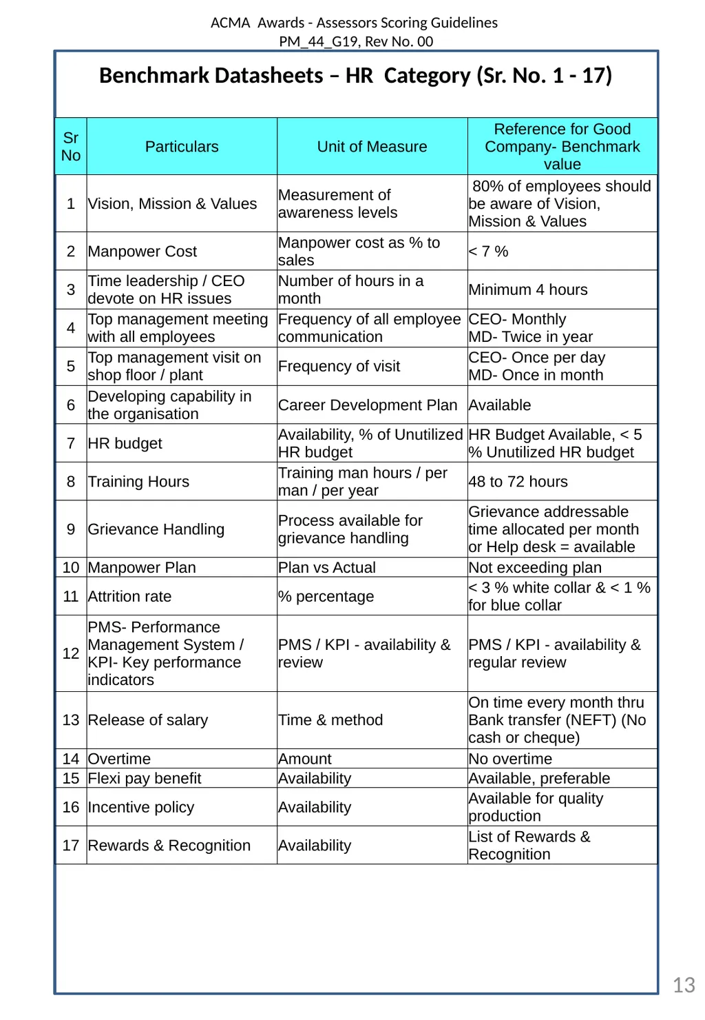 ACMA Awards Assessor Scoring Guidelines - slide 13 of 21