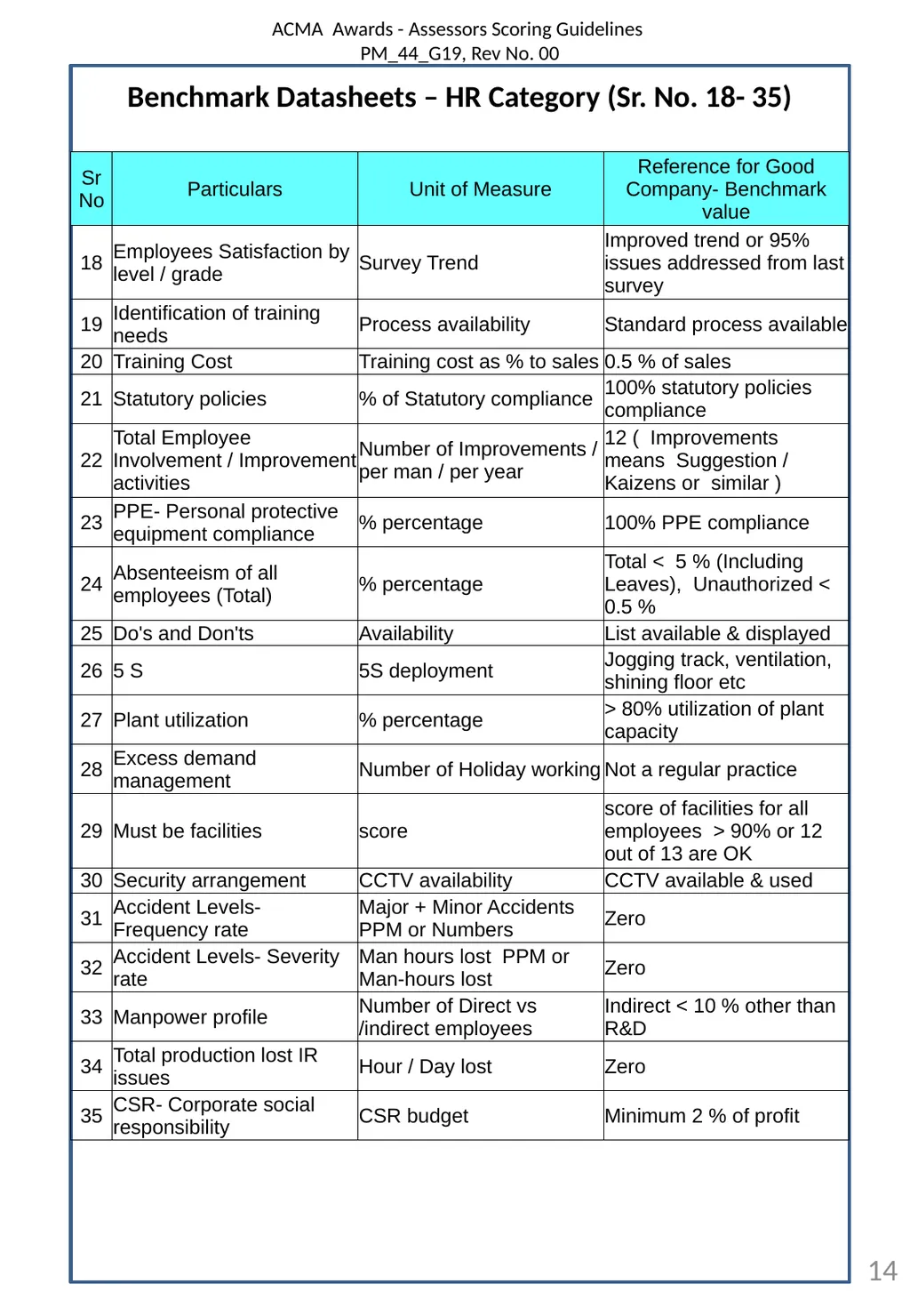 ACMA Awards Assessor Scoring Guidelines - slide 14 of 21