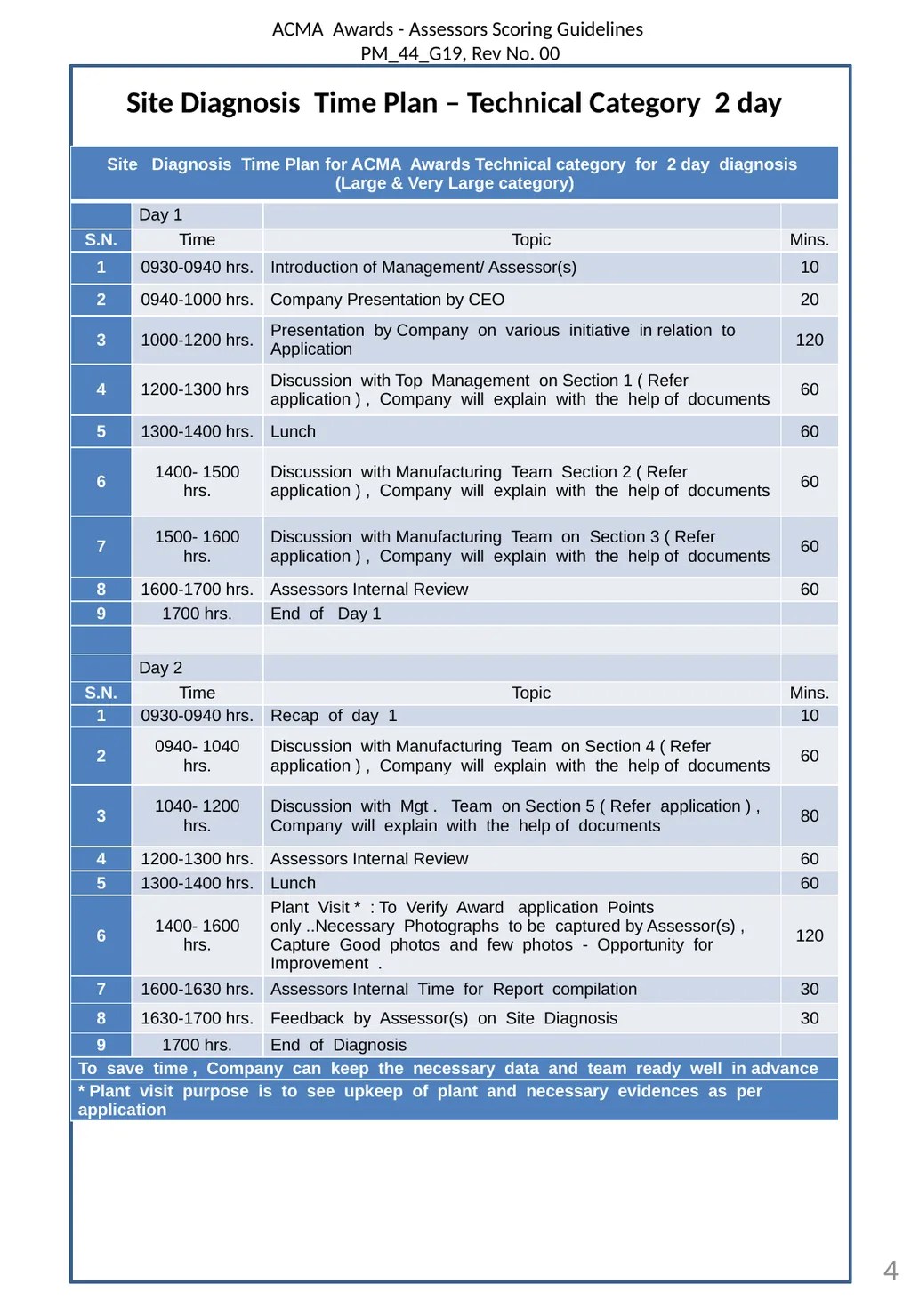 ACMA Awards Assessor Scoring Guidelines - slide 4 of 21