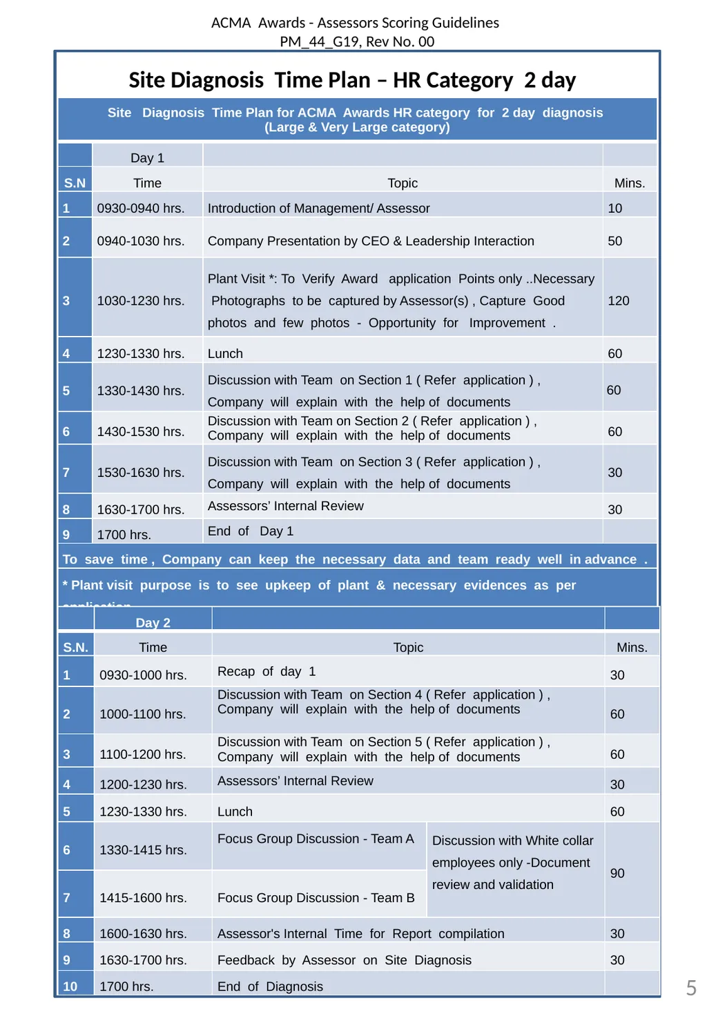 ACMA Awards Assessor Scoring Guidelines - slide 5 of 21