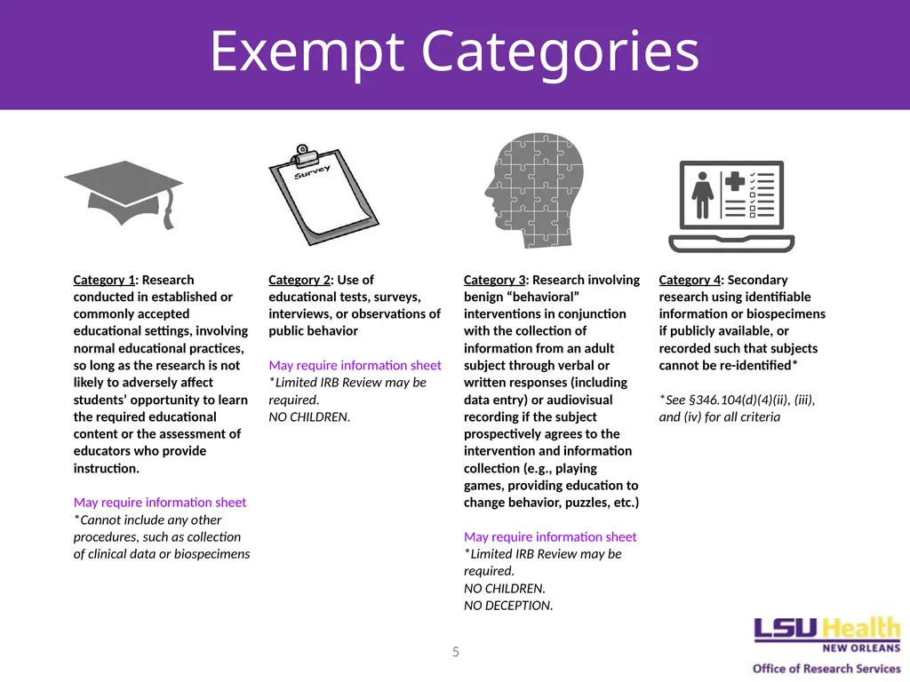 EXEMPT DETERMINATIONS AND LIMITED IRB REVIEW - slide 5 of 12