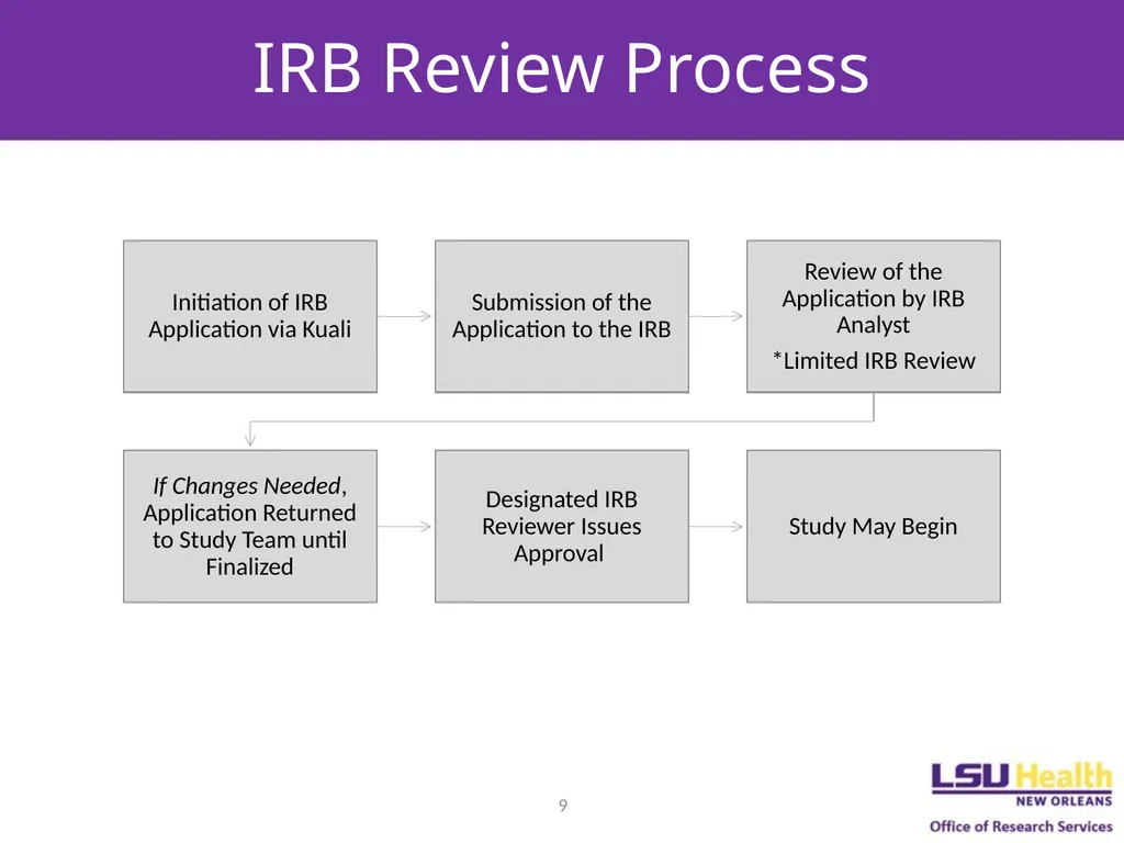 EXEMPT DETERMINATIONS AND LIMITED IRB REVIEW - slide 9 of 12