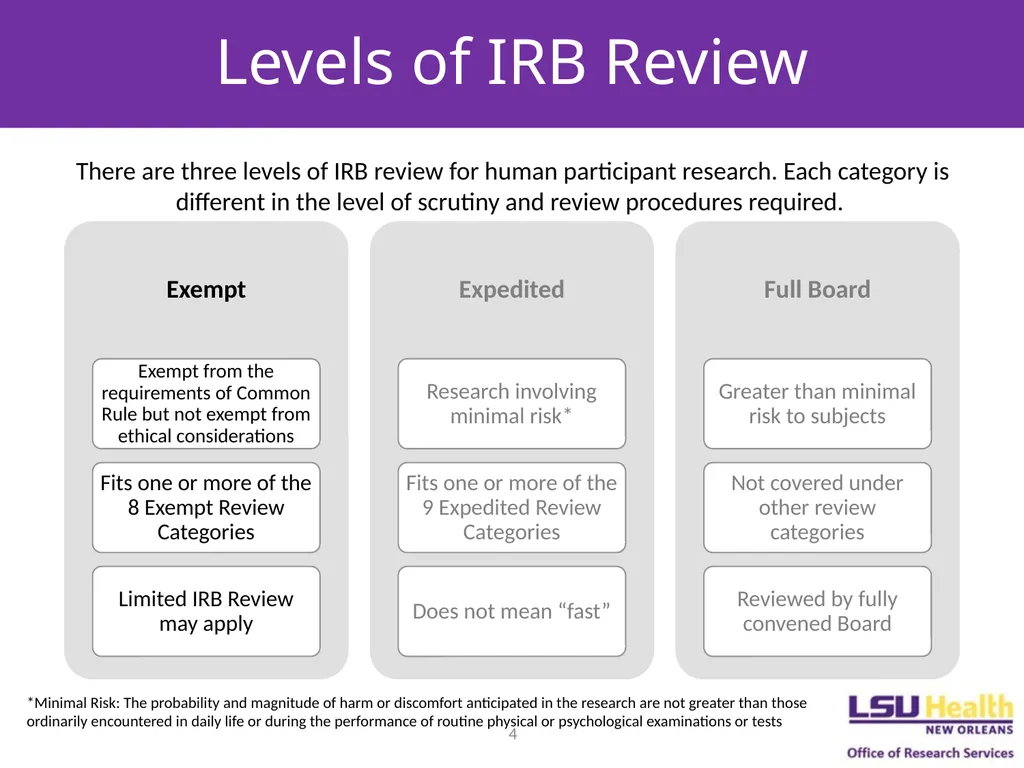 EXEMPT DETERMINATIONS AND LIMITED IRB REVIEW - slide 4 of 12