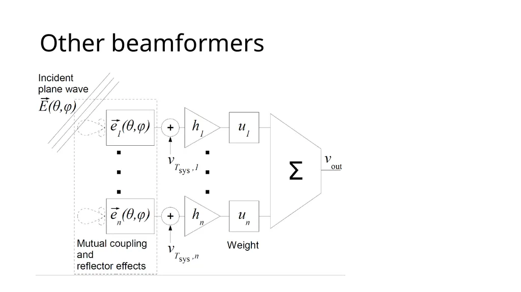 Doug’s Aha Moment on Conjugate Match Beamforming - slide 12 of 12
