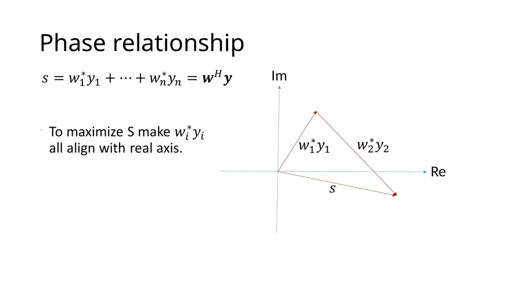 Doug’s Aha Moment on Conjugate Match Beamforming - slide 7 of 12