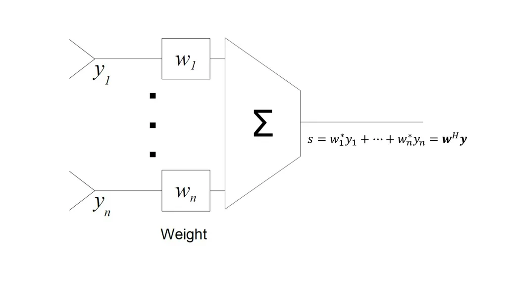 Doug’s Aha Moment on Conjugate Match Beamforming - slide 4 of 12