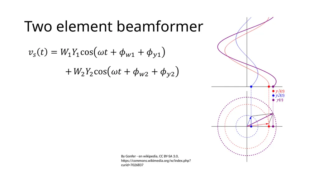Doug’s Aha Moment on Conjugate Match Beamforming - slide 5 of 12