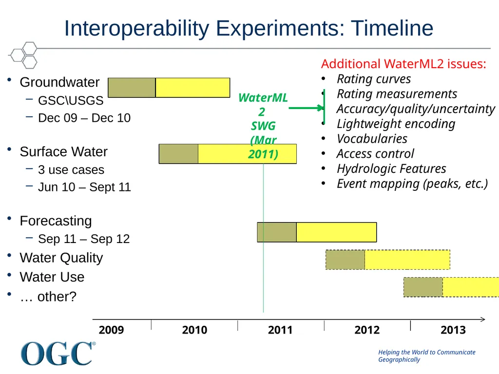 OGC/WMO Hydrology Domain Working Group David Lemon - slide 12 of 23