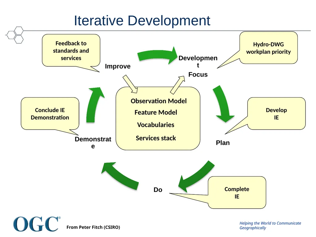 OGC/WMO Hydrology Domain Working Group David Lemon - slide 11 of 23