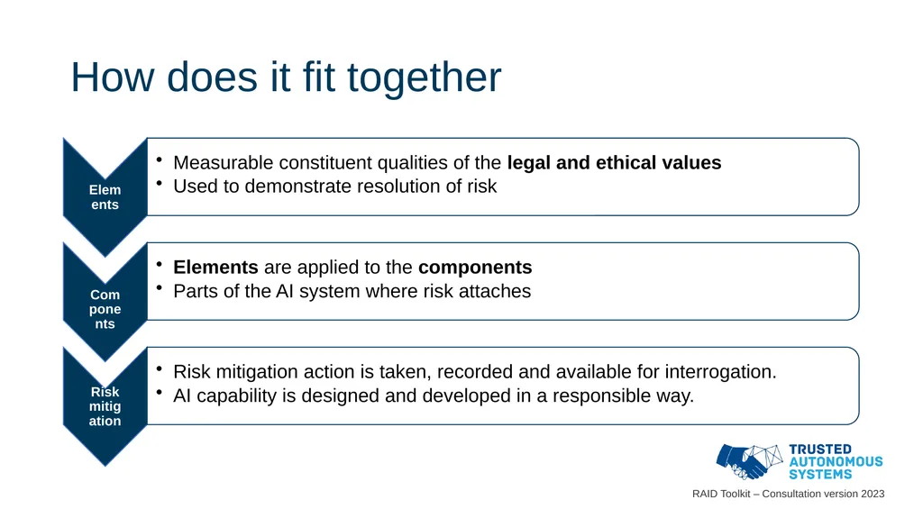 Responsible Artificial Intelligence for Defence - slide 9 of 65