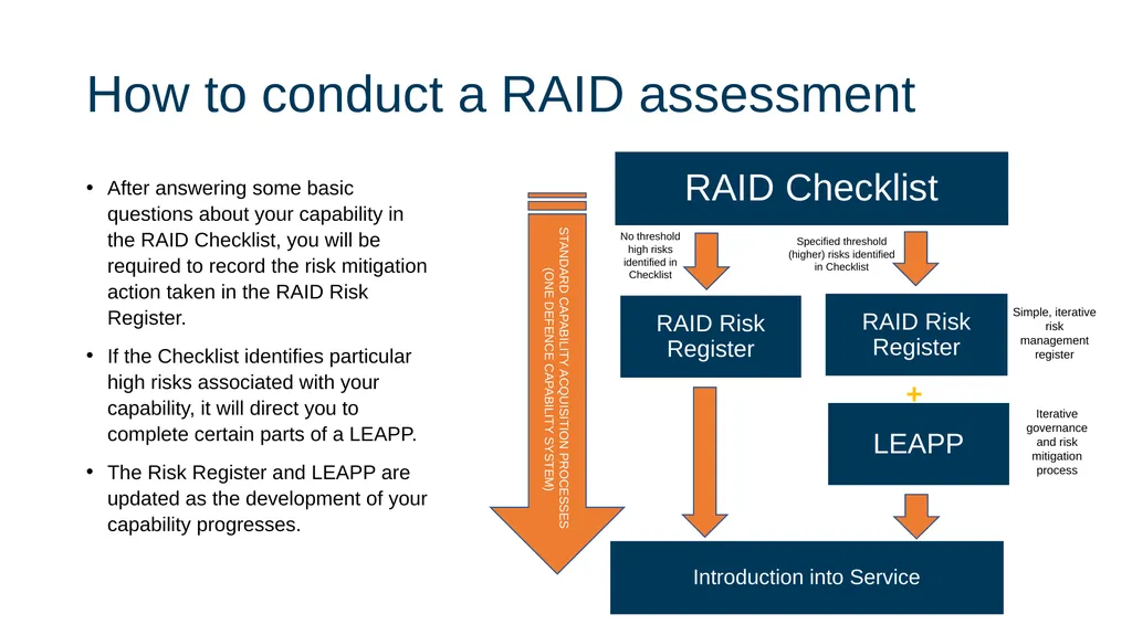 Responsible Artificial Intelligence for Defence - slide 10 of 65