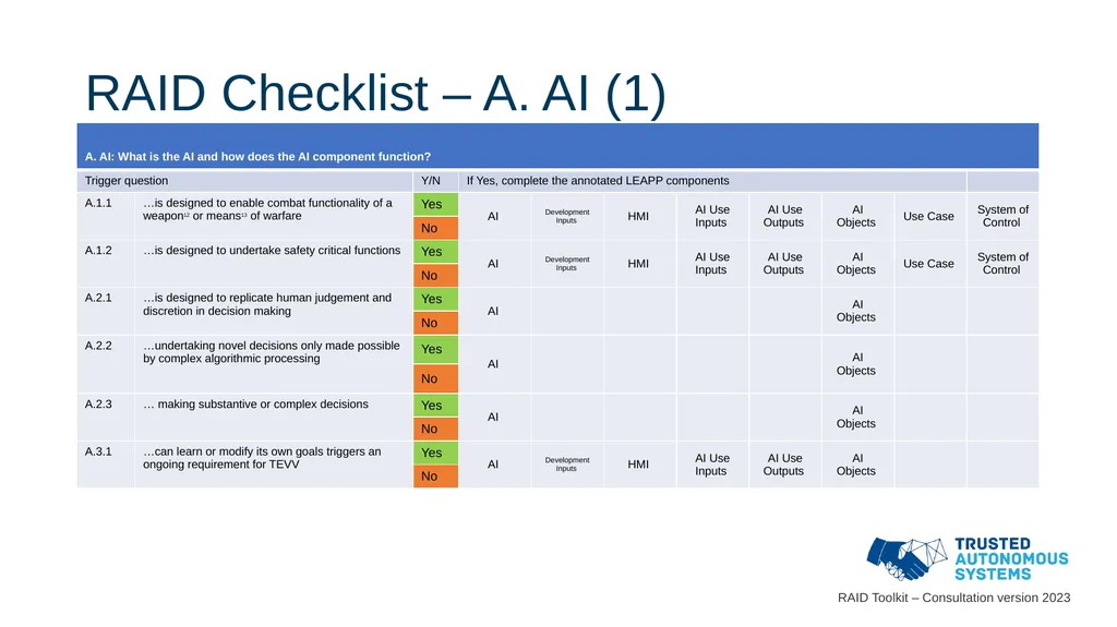 Responsible Artificial Intelligence for Defence - slide 27 of 65