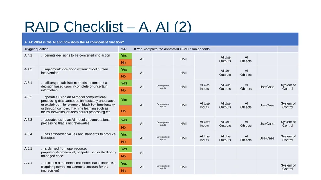 Responsible Artificial Intelligence for Defence - slide 28 of 65