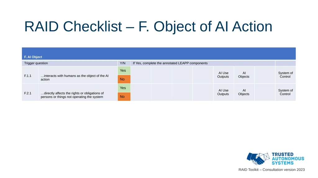 Responsible Artificial Intelligence for Defence - slide 33 of 65