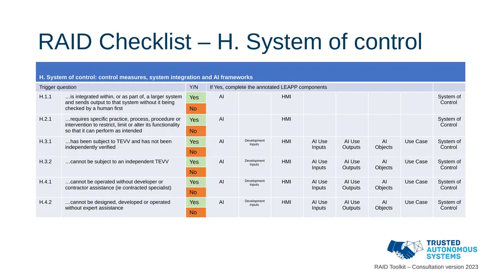 Responsible Artificial Intelligence for Defence - slide 35 of 65