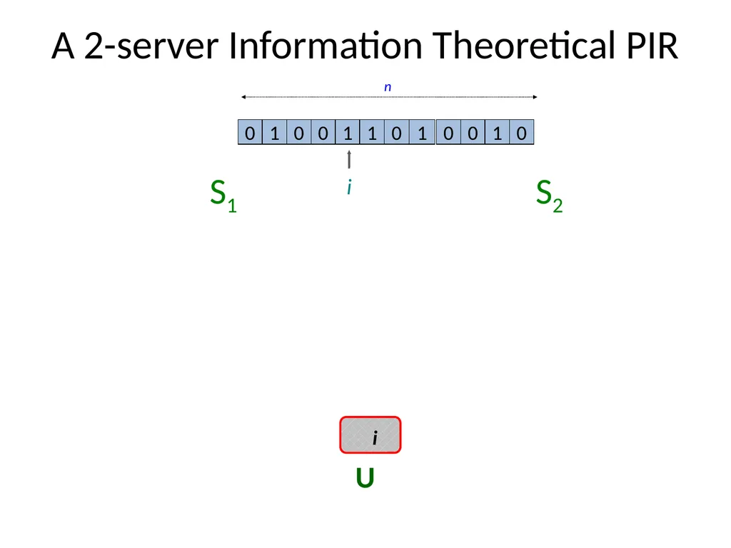 Private Information Retrieval Amir Houmansadr - slide 15 of 36
