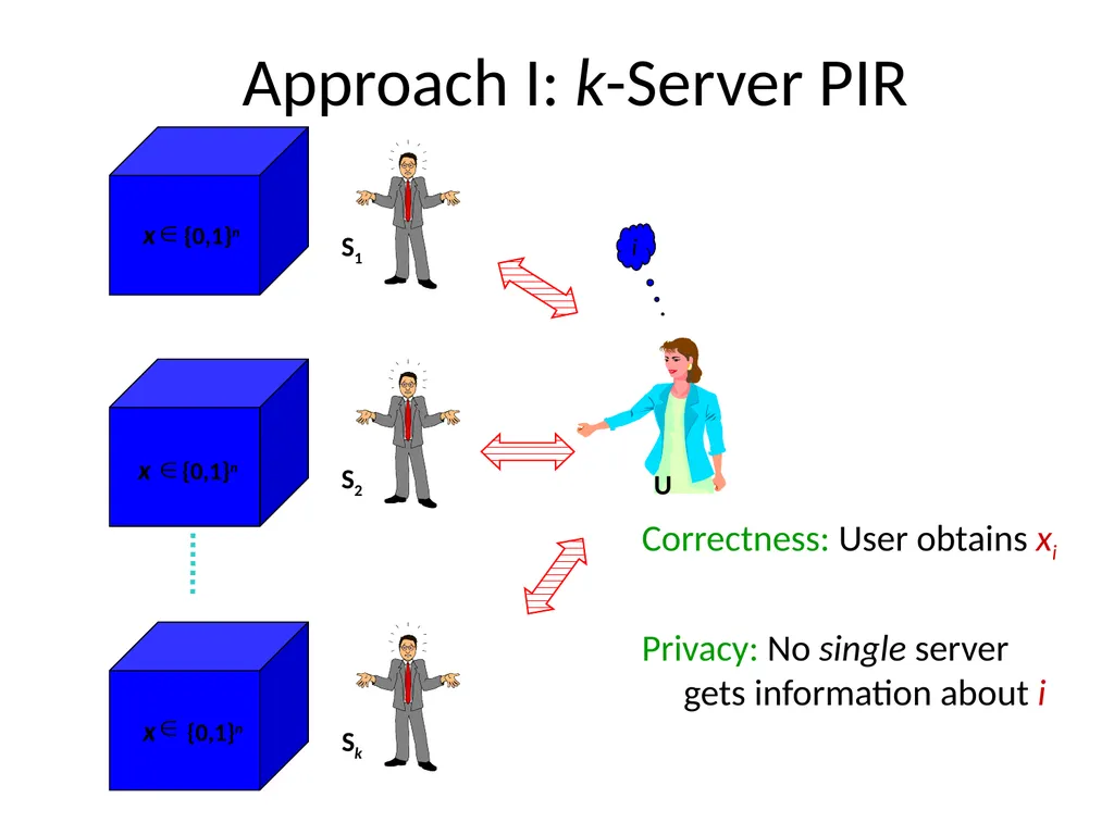 Private Information Retrieval Amir Houmansadr - slide 14 of 36