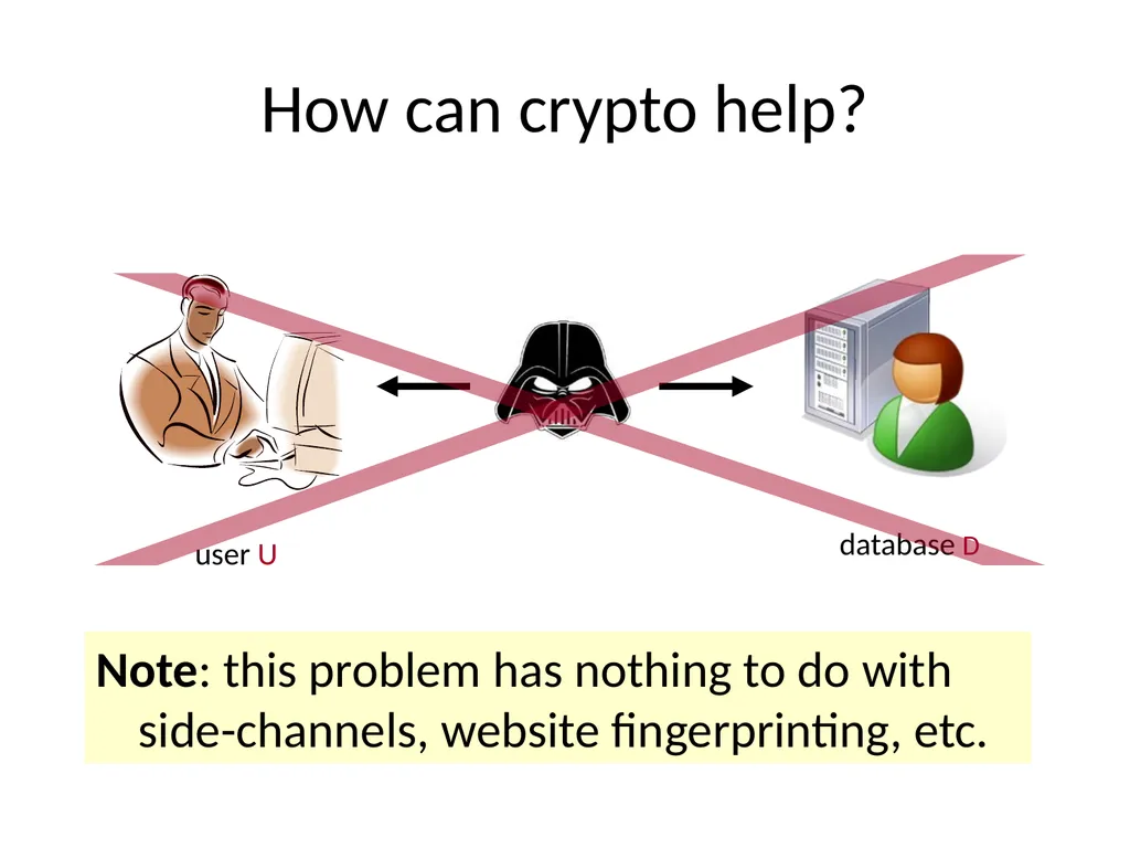 Private Information Retrieval Amir Houmansadr - slide 4 of 36