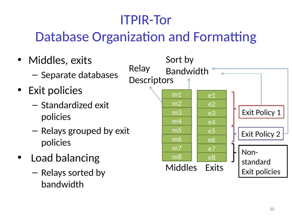 Private Information Retrieval Amir Houmansadr - slide 29 of 36