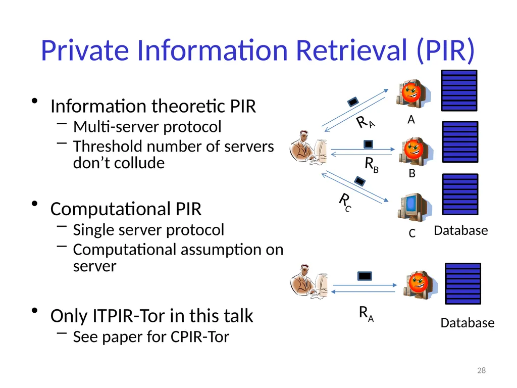 Private Information Retrieval Amir Houmansadr - slide 27 of 36