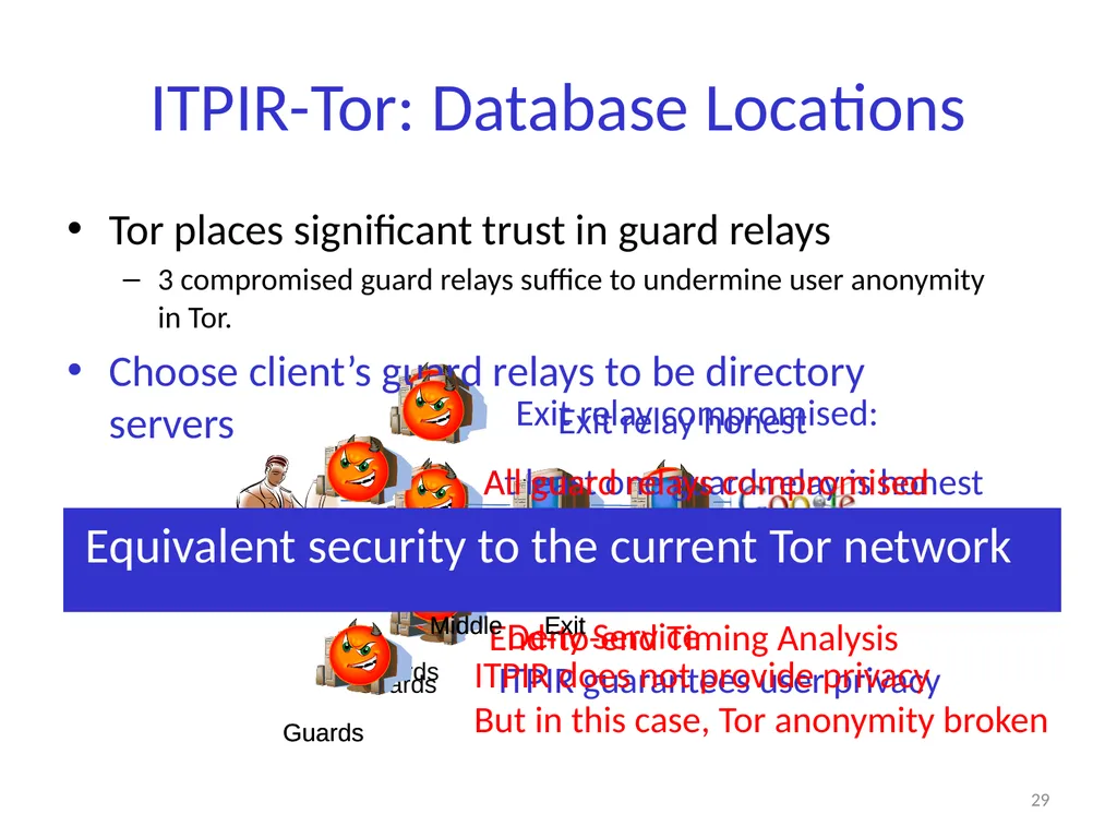 Private Information Retrieval Amir Houmansadr - slide 28 of 36