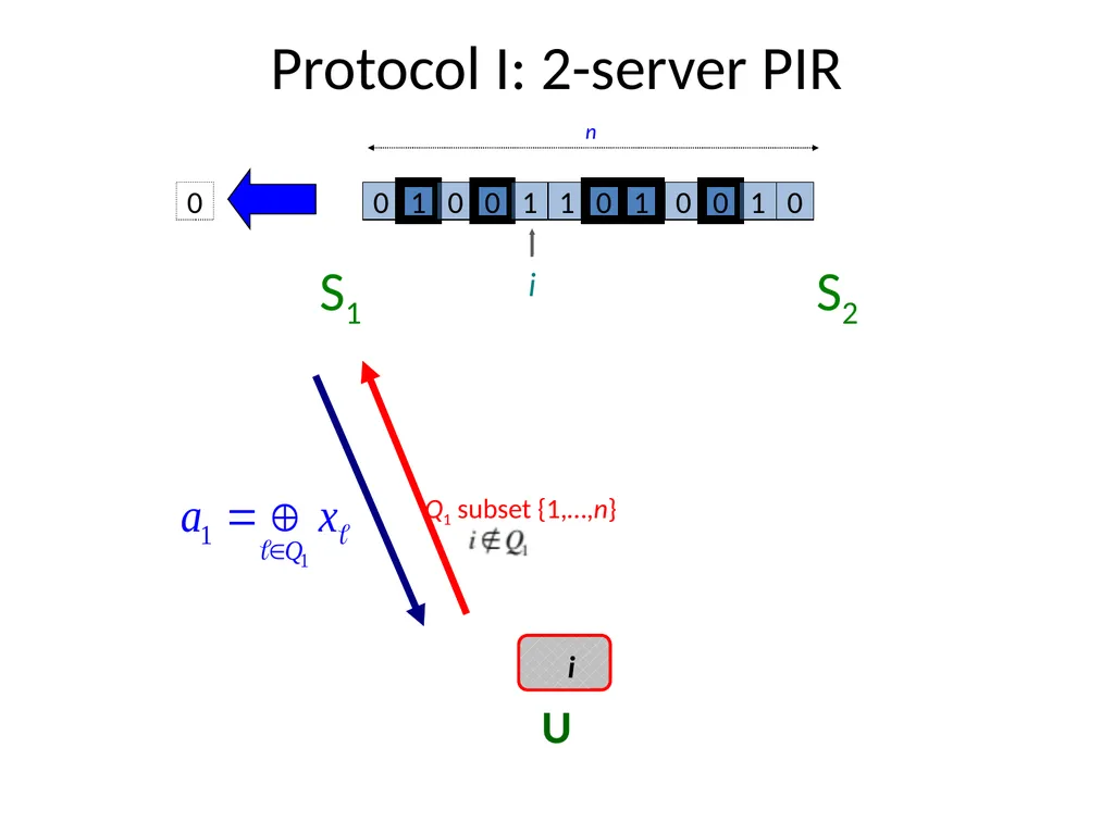 Private Information Retrieval Amir Houmansadr - slide 17 of 36