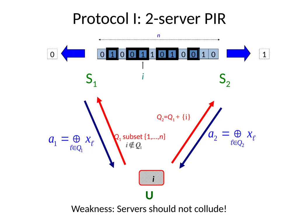 Private Information Retrieval Amir Houmansadr - slide 19 of 36