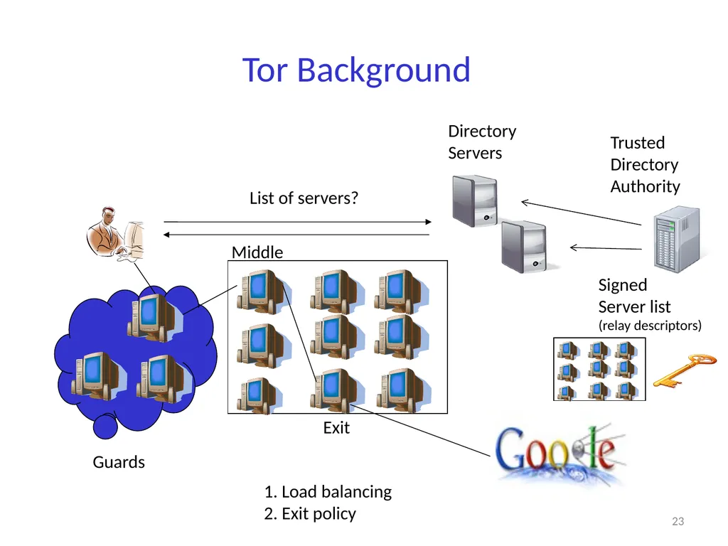 Private Information Retrieval Amir Houmansadr - slide 23 of 36