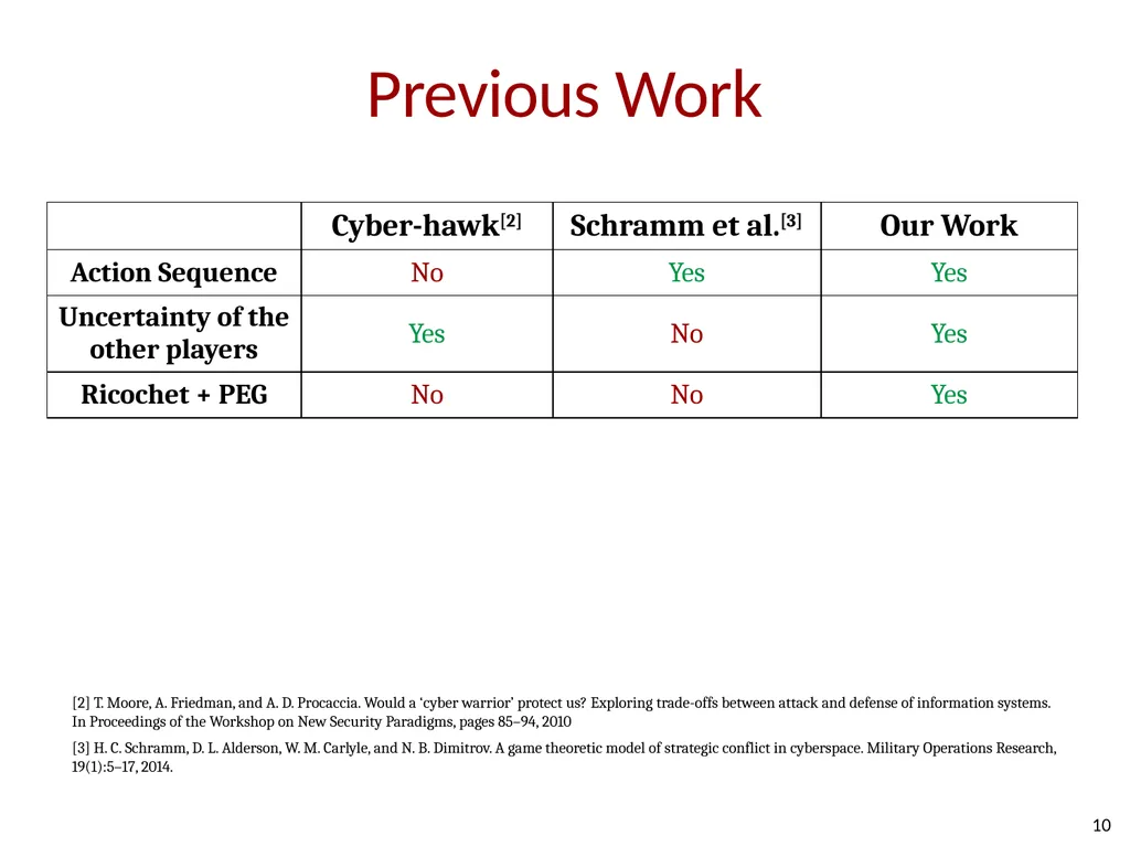 How Shall We Play a Game? A Game-theoretical Model - slide 9 of 35