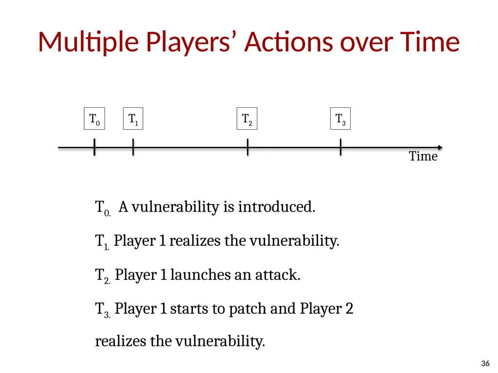 How Shall We Play a Game? A Game-theoretical Model - slide 35 of 35