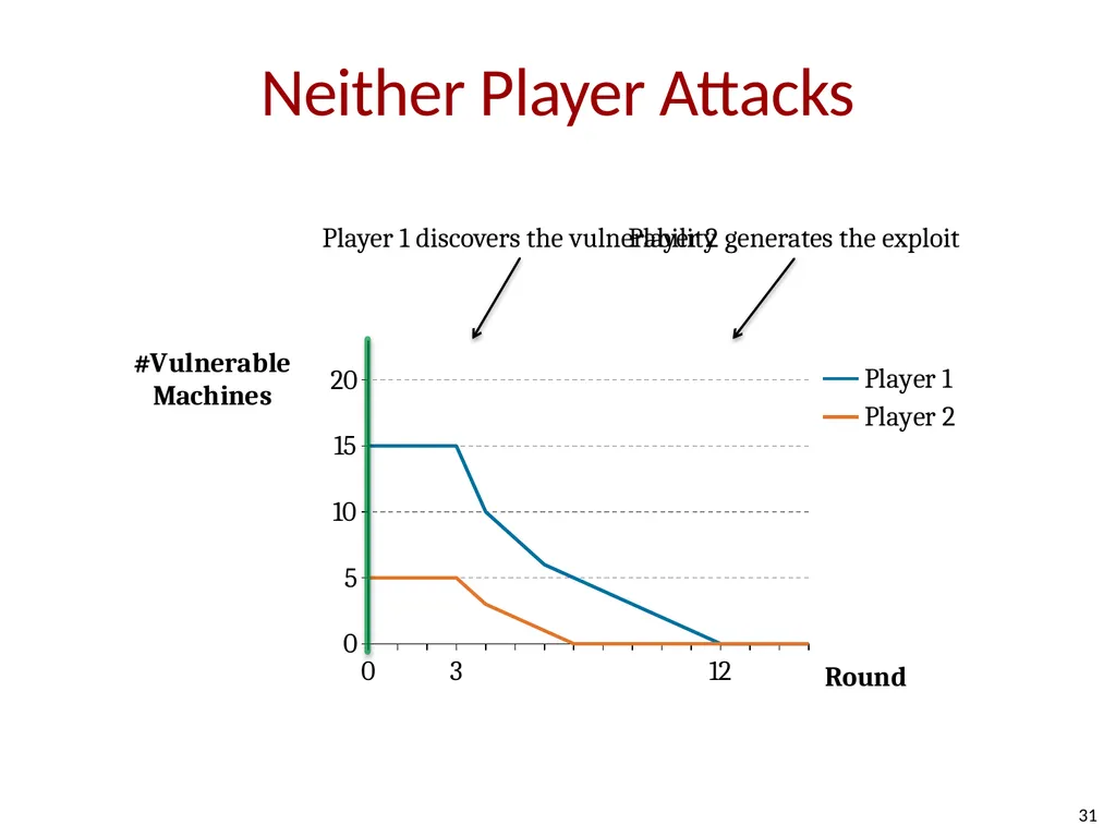 How Shall We Play a Game? A Game-theoretical Model - slide 30 of 35
