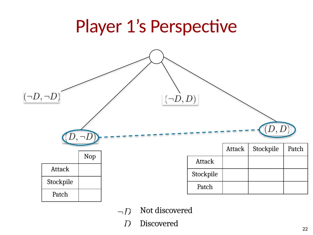 How Shall We Play a Game? A Game-theoretical Model - slide 21 of 35