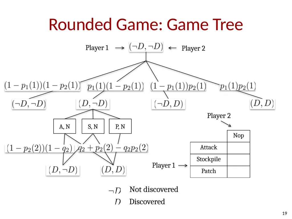 How Shall We Play a Game? A Game-theoretical Model - slide 18 of 35