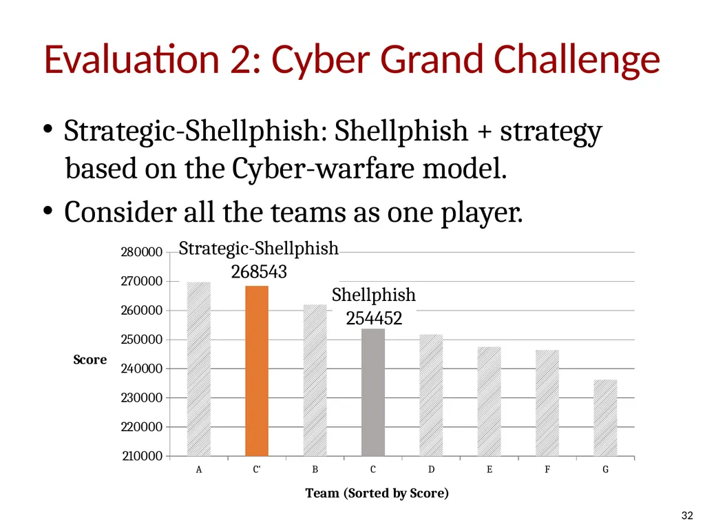 How Shall We Play a Game? A Game-theoretical Model - slide 31 of 35