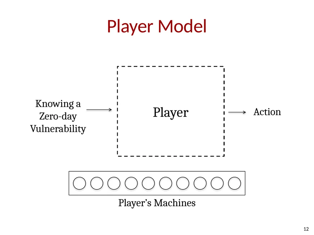 How Shall We Play a Game? A Game-theoretical Model - slide 11 of 35