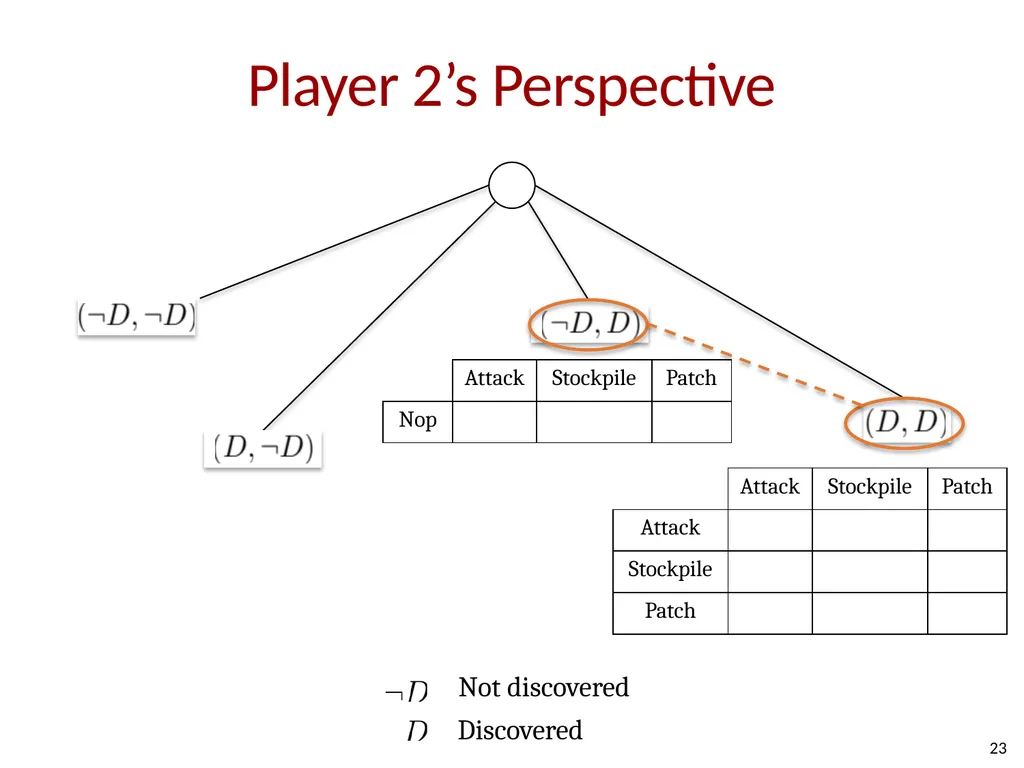 How Shall We Play a Game? A Game-theoretical Model - slide 22 of 35