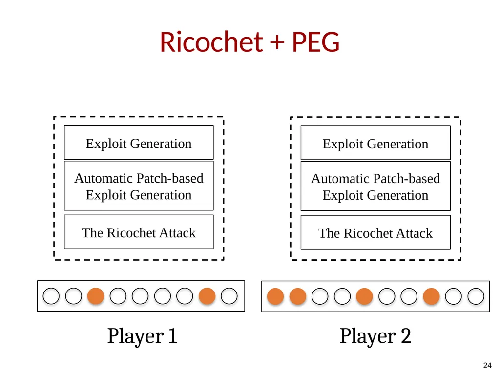 How Shall We Play a Game? A Game-theoretical Model - slide 23 of 35
