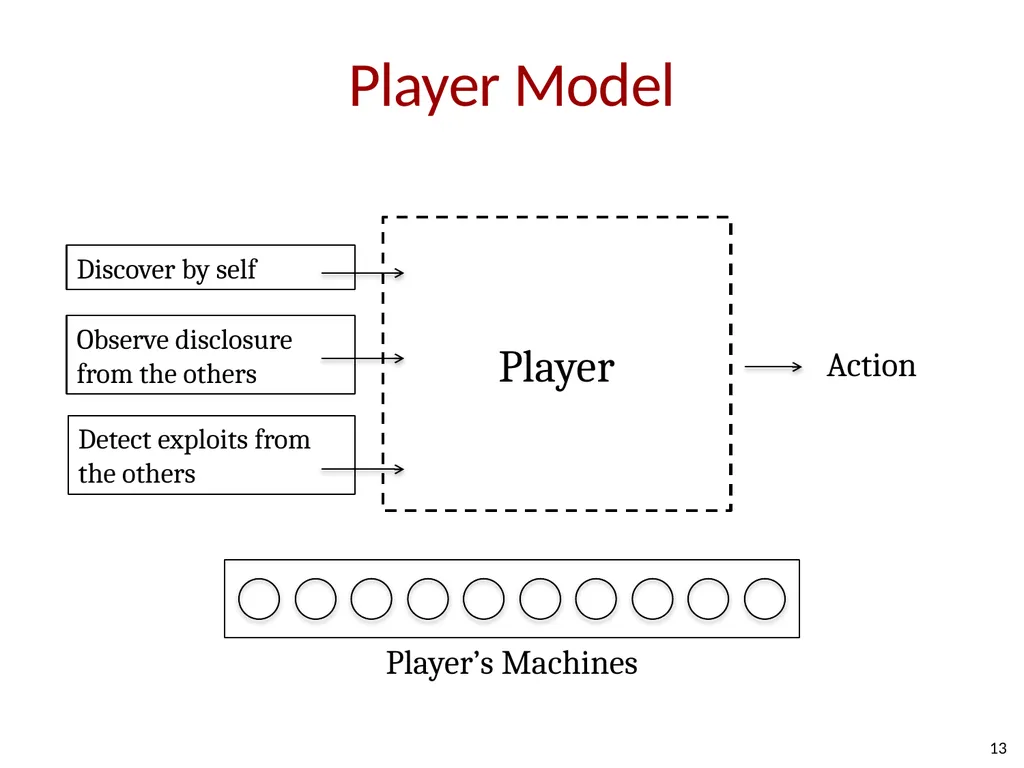 How Shall We Play a Game? A Game-theoretical Model - slide 12 of 35