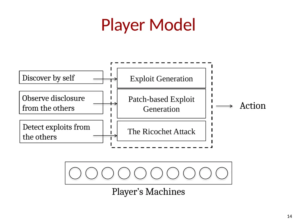 How Shall We Play a Game? A Game-theoretical Model - slide 13 of 35