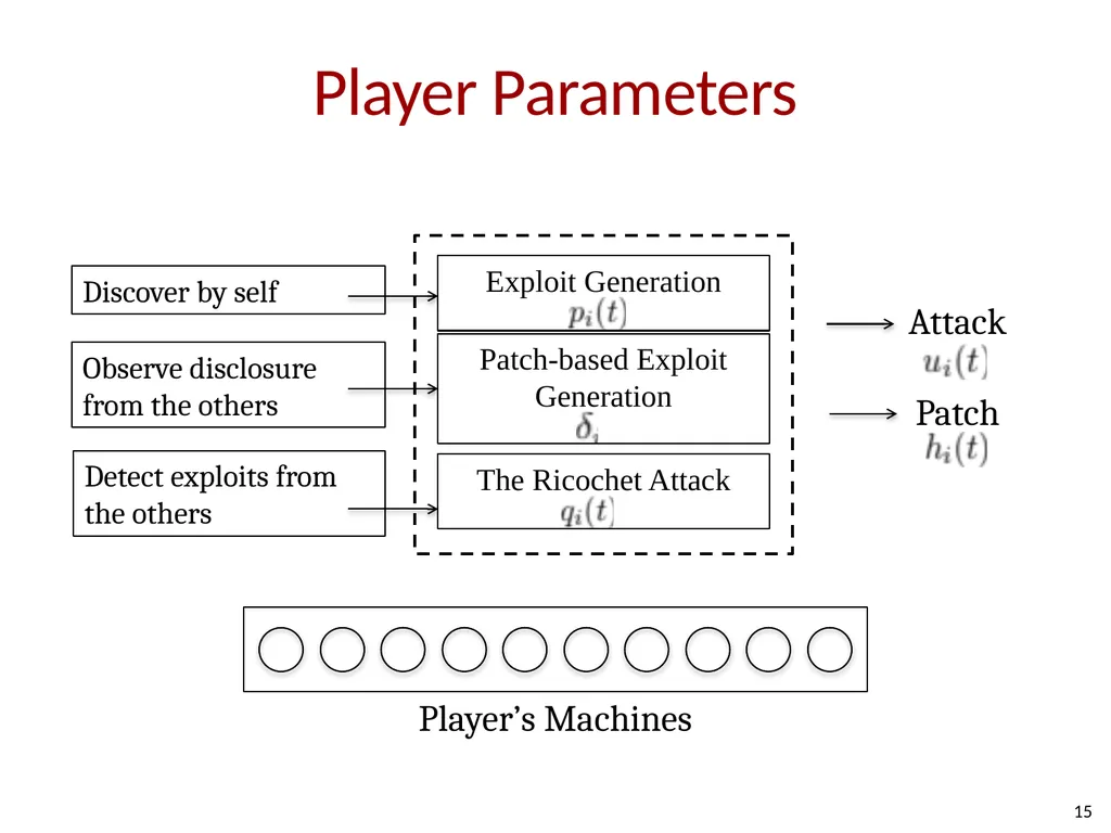 How Shall We Play a Game? A Game-theoretical Model - slide 14 of 35