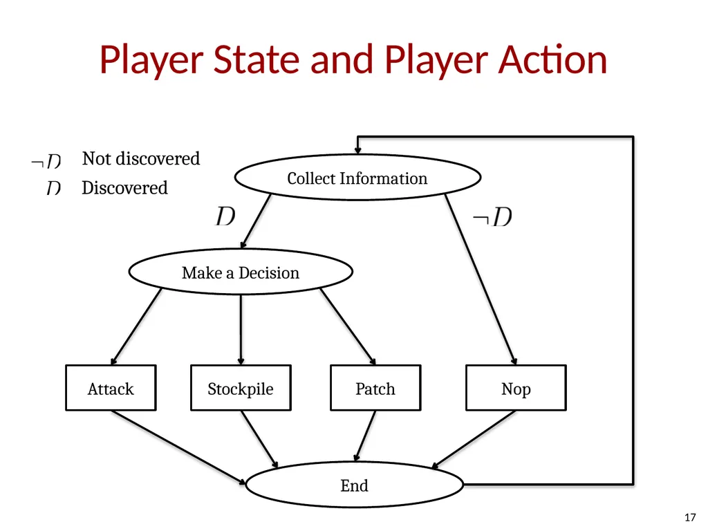 How Shall We Play a Game? A Game-theoretical Model - slide 16 of 35