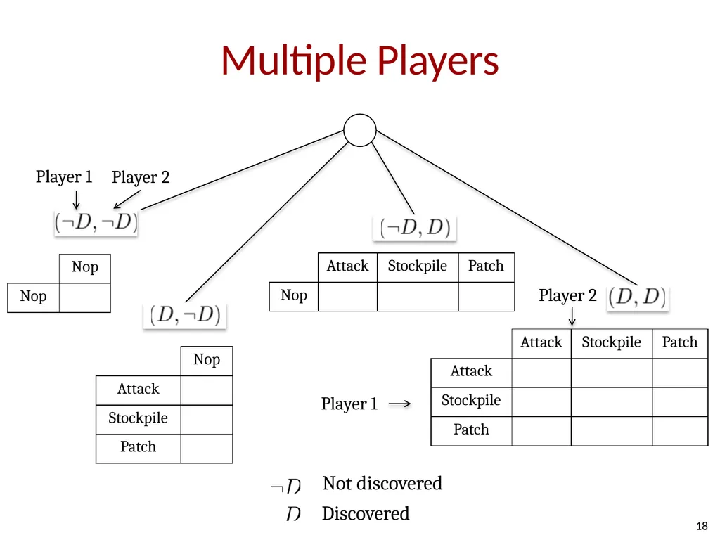 How Shall We Play a Game? A Game-theoretical Model - slide 17 of 35