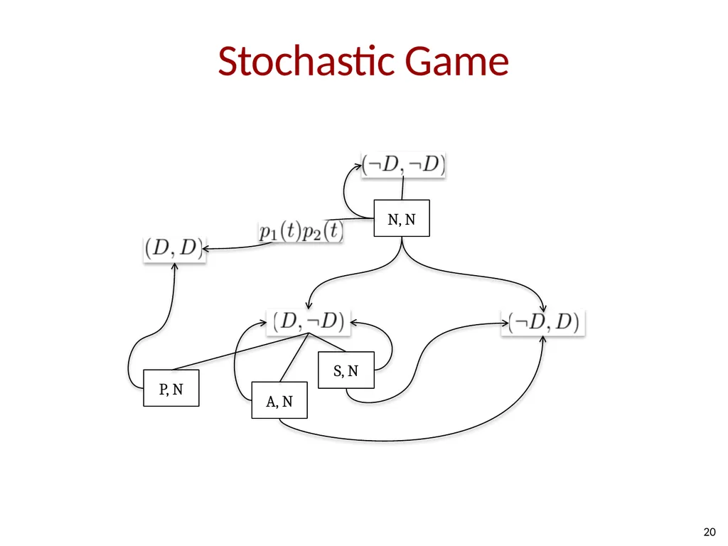 How Shall We Play a Game? A Game-theoretical Model - slide 19 of 35