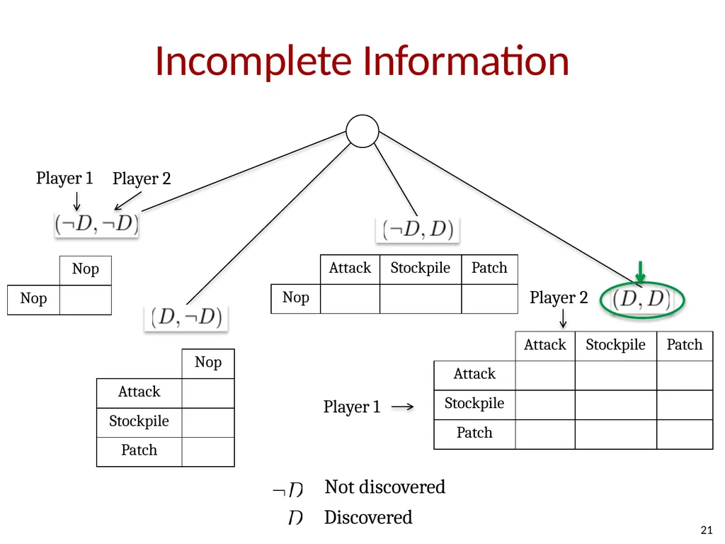 How Shall We Play a Game? A Game-theoretical Model - slide 20 of 35