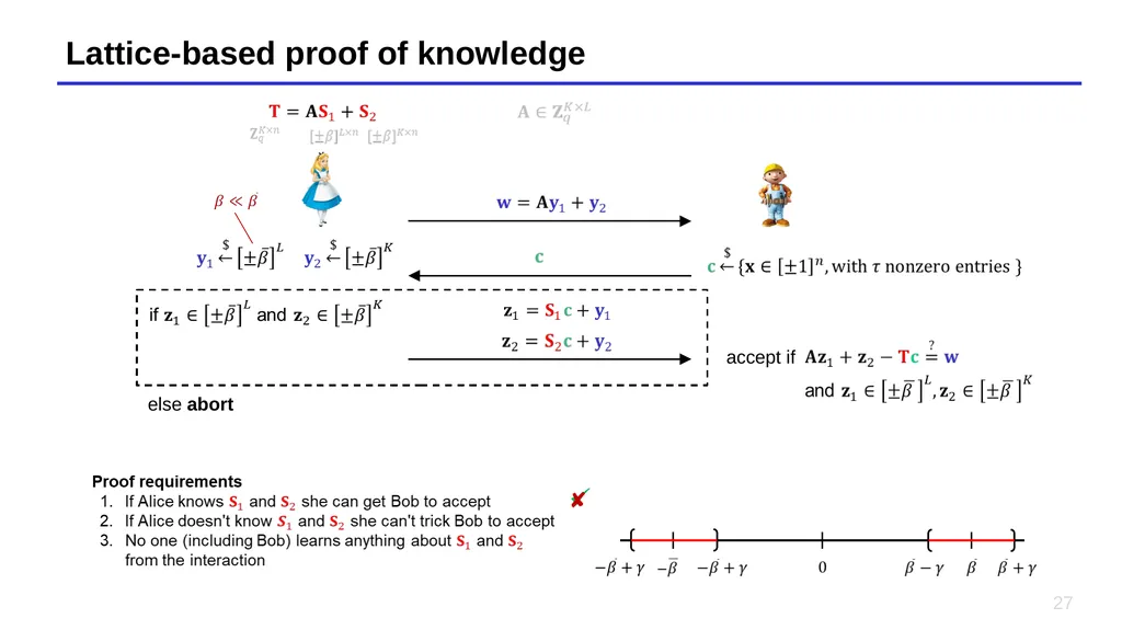 Lecture 14 – Short Integer Solutions, lattice - slide 27 of 36