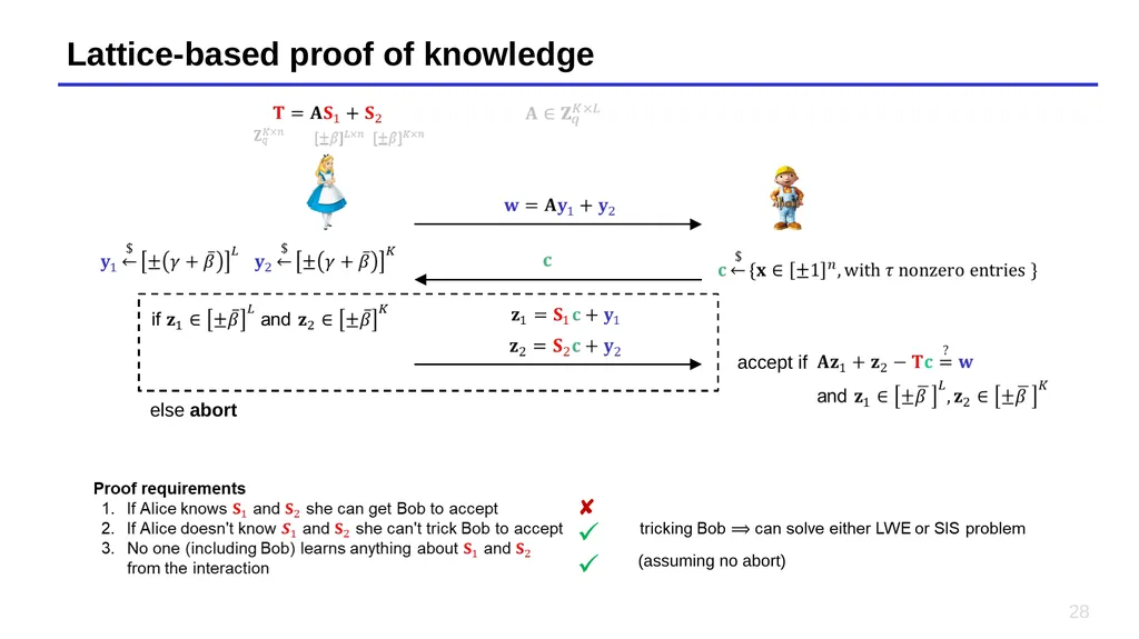 Lecture 14 – Short Integer Solutions, lattice - slide 28 of 36