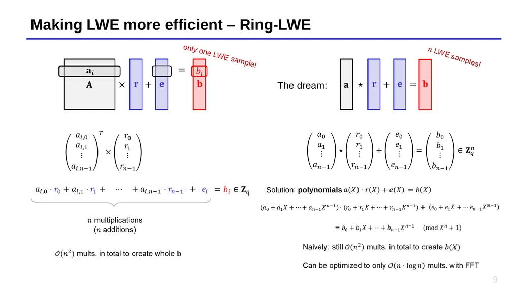Lecture 14 – Short Integer Solutions, lattice - slide 9 of 36