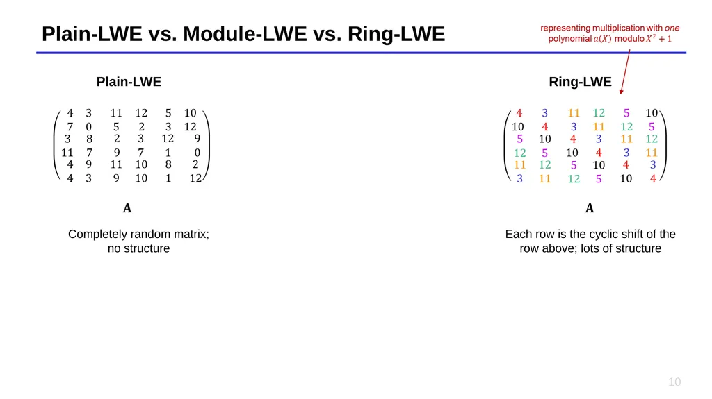 Lecture 14 – Short Integer Solutions, lattice - slide 10 of 36